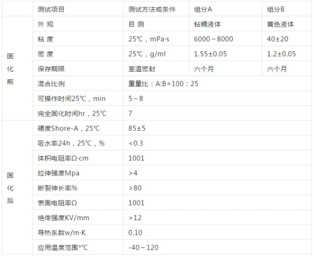 灌封胶参数